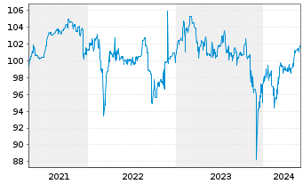 Chart reconcept GmbH IHS v.2020(2023/2025) - 5 années