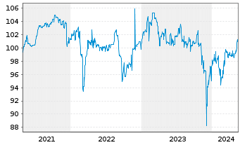 Chart reconcept GmbH IHS v.2020(2023/2025) - 5 Jahre