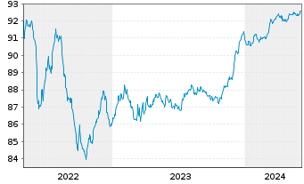 Chart Kutxabank S.A. EO-FLR Notes 2021(26/27) - 5 années