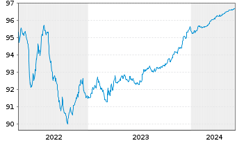 Chart La Banque Postale EO-FLR Non-Pref. MTN 20(25/26) - 5 Years