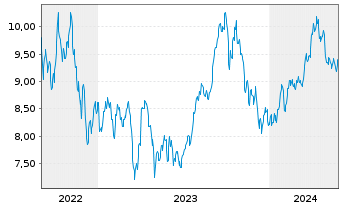 Chart WisdomTree Comm. Securit. Ltd. WTI Crude - 5 Jahre