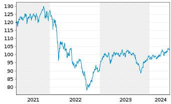 Chart MMainfirst - Germany Fund Inhaber-Anteile B o.N. - 5 Jahre