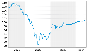 Chart Allstate Corp., The DL-FLR Bonds 2013(23/53) - 5 années