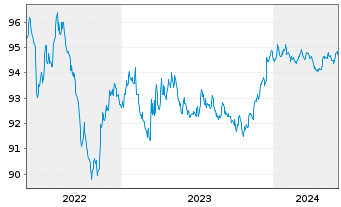Chart Bank of Nova Scotia, The DL-Notes 2019(26) - 5 Years