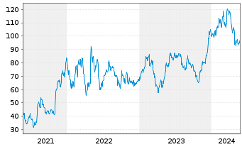 Chart Bluelinx Holdings Inc. - 5 années