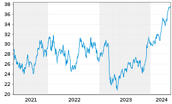 Chart Equitable Holdings Inc. - 5 Years
