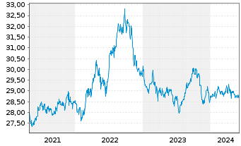 Chart Indexiq ETF-IQ Merger Arb. ETF - 5 Years