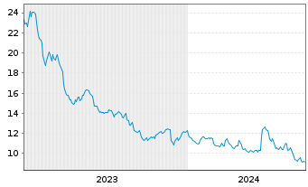 Chart inTEST Corp. - 5 Years