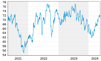 Chart Pinnacle West Capital Corp. - 5 Years