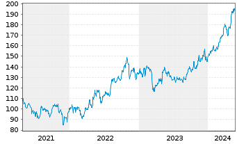 Chart Reinsurance Grp of Amer. Inc. - 5 années