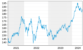 Chart VanEck Vectors-Retail ETF - 5 Years