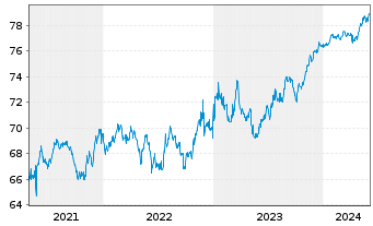 Chart European Bank Rec. Dev. Med.-Term Nts 1997(27) - 5 années