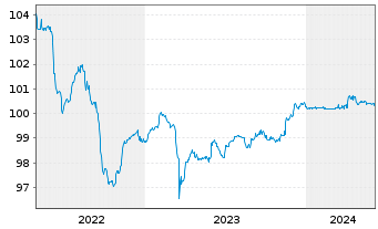 Chart Atradius Finance B.V. EO-FLR Notes 2014(24/44) - 5 années