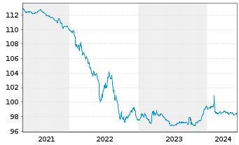 Chart Shell International Finance BV EO-MTN. 2014(26) - 5 années