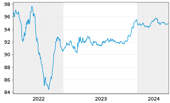 Chart Discovery Communications LLC EO-Notes 2015(15/27) - 5 Years