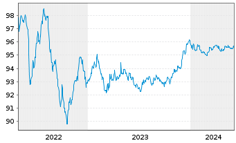 Chart JPMorgan Chase & Co. EO-Medium-Term Notes 2016(26) - 5 Years