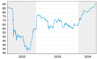 Chart Fortune Star (BVI) Ltd. EO-Notes 2021(21/26) - 5 années