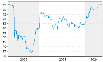 Chart Fortune Star (BVI) Ltd. EO-Notes 2021(21/26) - 5 Jahre
