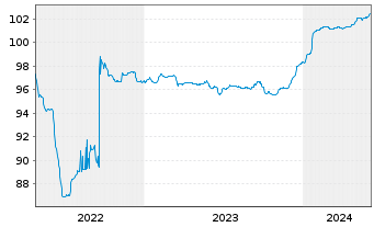 Chart Sani/Ikos Financial Holdings 1 2021(23/26)Reg.S - 5 années