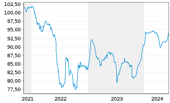 Chart Sig PLC EO-Notes 2021(21/26) Reg.S - 5 années