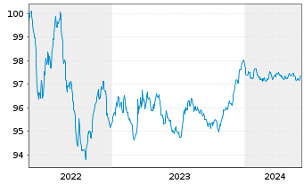 Chart RWE AG Medium Term Notes v.22(26/26) - 5 années