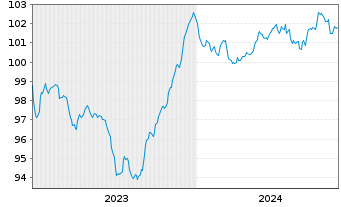 Chart Chile, Republik EO-Notes 2023(23/34) - 5 Years