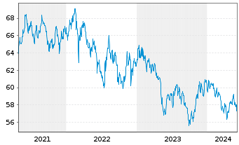 Chart South Africa, Republic of... 2010(41)No.R214 - 5 Years