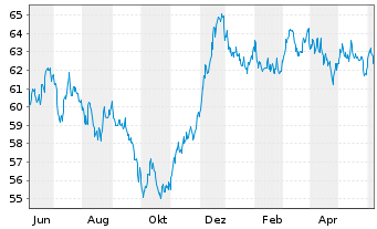 Chart Argenta Spaarbank N.V. -T.Mortg.Cov.Bds 21(41) - 1 Year