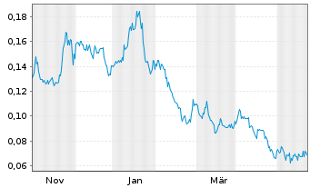 Chart Stallion Uranium Corp. - 1 an