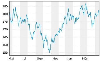 Chart JB Multist.-Japan Stock Fund - 1 Jahr