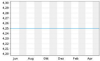 Chart HSBC GIF - Russia Equity - 1 Jahr