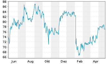 Chart Crown Holdings Inc. - 1 an