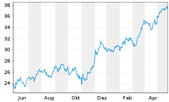 Chart Equitable Holdings Inc. - 1 Year