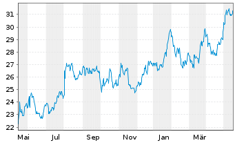 Chart NMI Holdings Inc. - 1 an