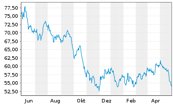 Chart One Gas Inc. - 1 an