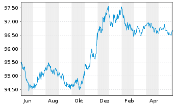Chart Merck & Co. Inc. EO-Notes 2014(14/26) - 1 Year