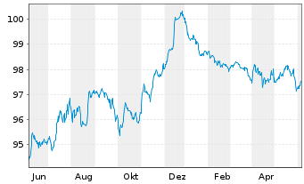 Chart South Africa, Republic of... EO-Notes 2014(26) - 1 Year