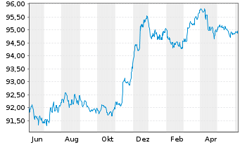 Chart Discovery Communications LLC EO-Notes 2015(15/27) - 1 an