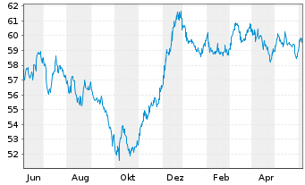 Chart De Volksbank N.V. EO-M.-T. Mortg.Cov.Bds 20(40) - 1 Year
