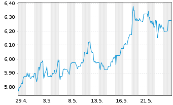 Chart Conduit Holdings Ltd. - 1 mois
