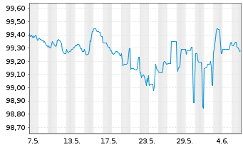 Chart Commerzbank AG MTH S.P59 v.23(26) - 1 mois