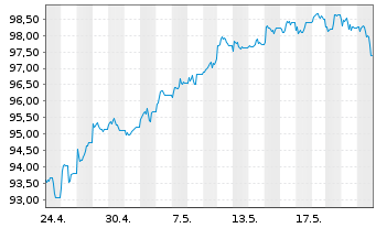 Chart HSBC FTSE 100 UCITS ETF - 1 Monat