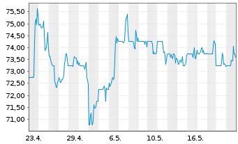 Chart ePlus Inc. - 1 Monat