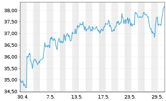 Chart Equitable Holdings Inc. - 1 mois