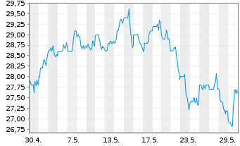 Chart First Fin. Bankshares Inc. - 1 mois