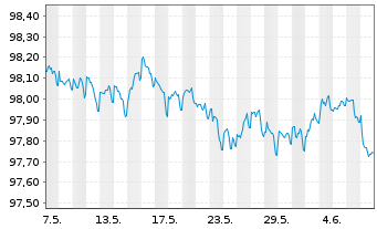 Chart Conti-Gummi Finance B.V. EO-Med.T.Nts 2020(26/26) - 1 Month