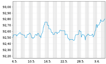 Chart HSBC Bank Canada EO-Mortg. Cov. Bonds 2021(26) - 1 mois