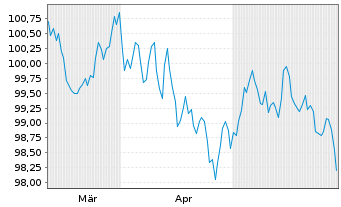 Chart Commerzbank AG MTH S.P68 v.24(34) - 6 Monate