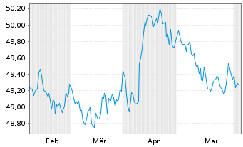 Chart AIS-Amudi China CNY Bonds - 6 Months