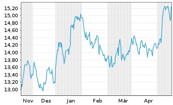 Chart Navigator Holdings Ltd. - 6 Months